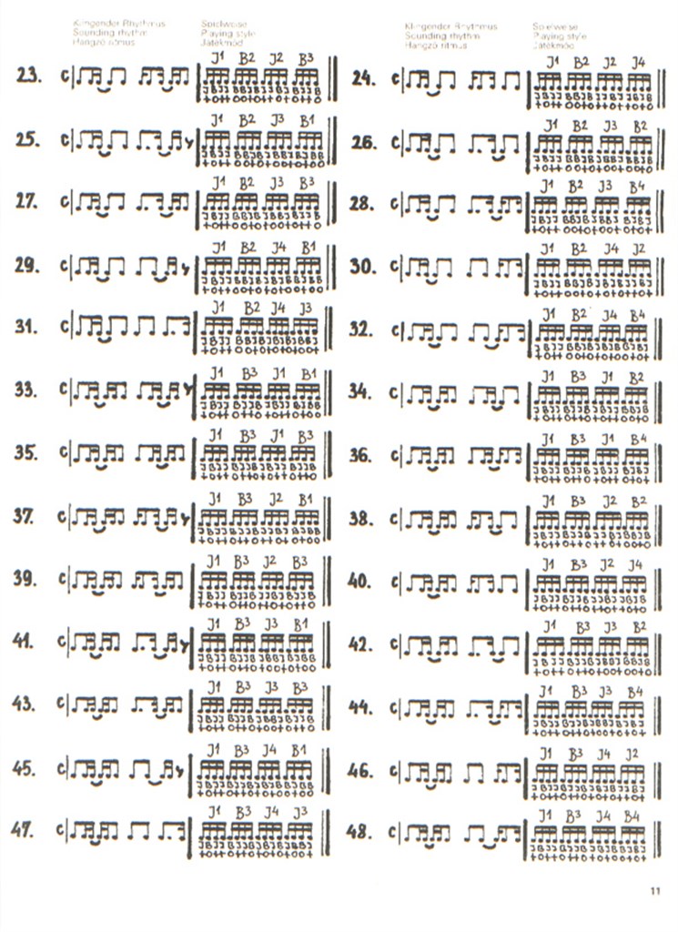 Rhythmusimprovisation I für herkömmliche und elek